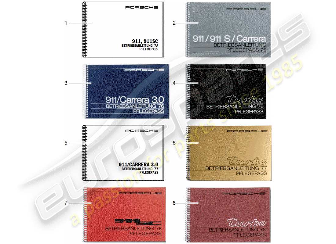 VIEW PARTS DIAGRAMS FROM THE PORSCHE ACCESSORIES AND TEQUIPMENT PARTS CATALOGUE a part diagram from the porsche accessories and tequipment parts catalogue
