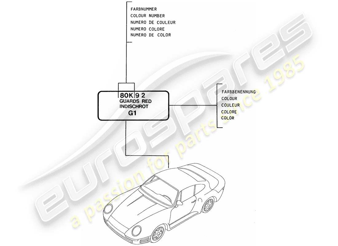 porsche 1988 (959) lacquers - basic materials parts diagram