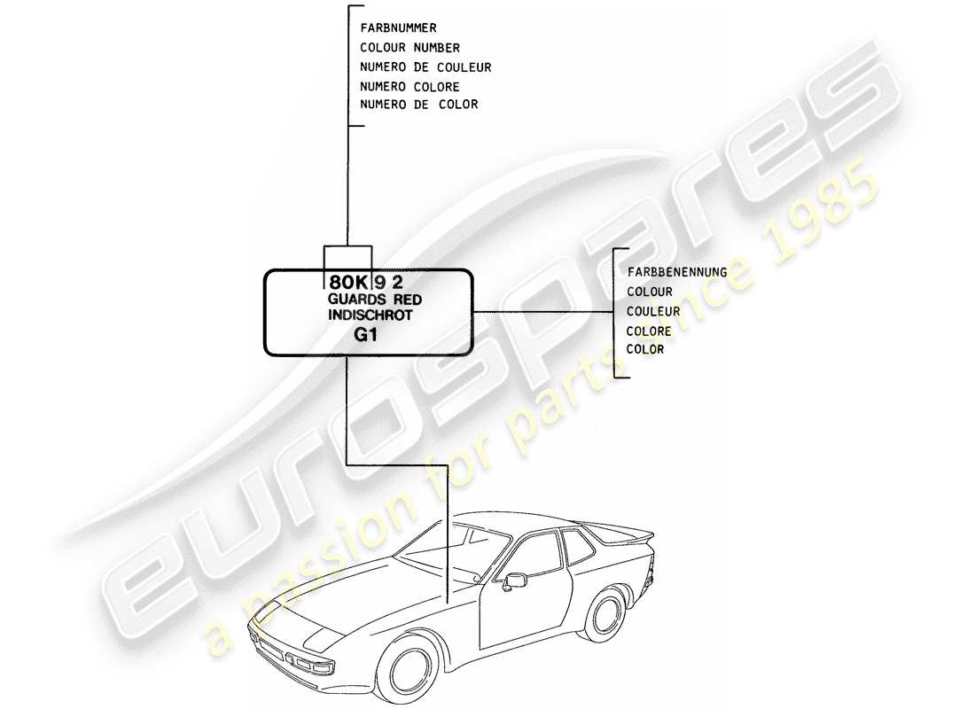porsche 1982 (944) lacquers - basic materials parts diagram
