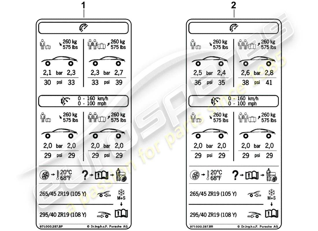 porsche 2017 (panamera 971-1) tyre pressure type plate part diagram