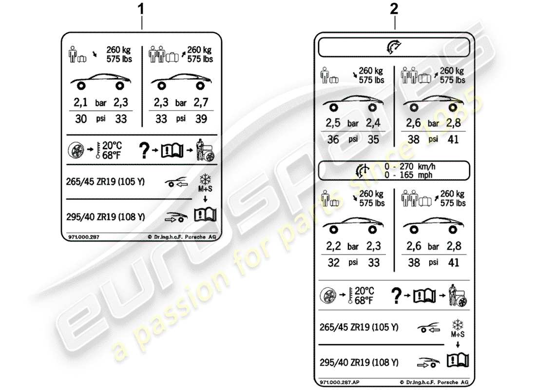 porsche 2017 (panamera 971-1) tire pressure part diagram