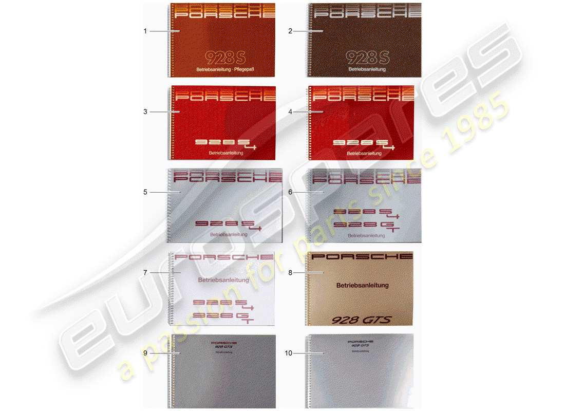 porsche 2006 (after sales literature) instruction manual part diagram