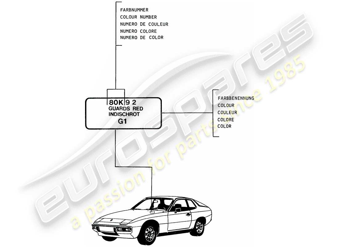 porsche 1987 (924s) lacquers - basic materials part diagram