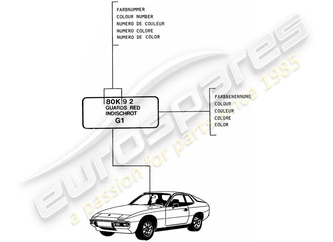 porsche 1978 (924) lacquers - basic materials part diagram