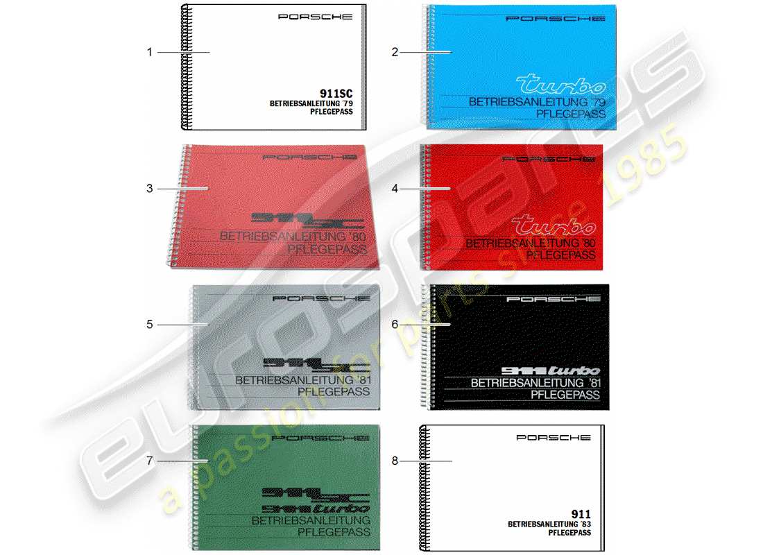 porsche 2000 (after sales literature) care pass part diagram