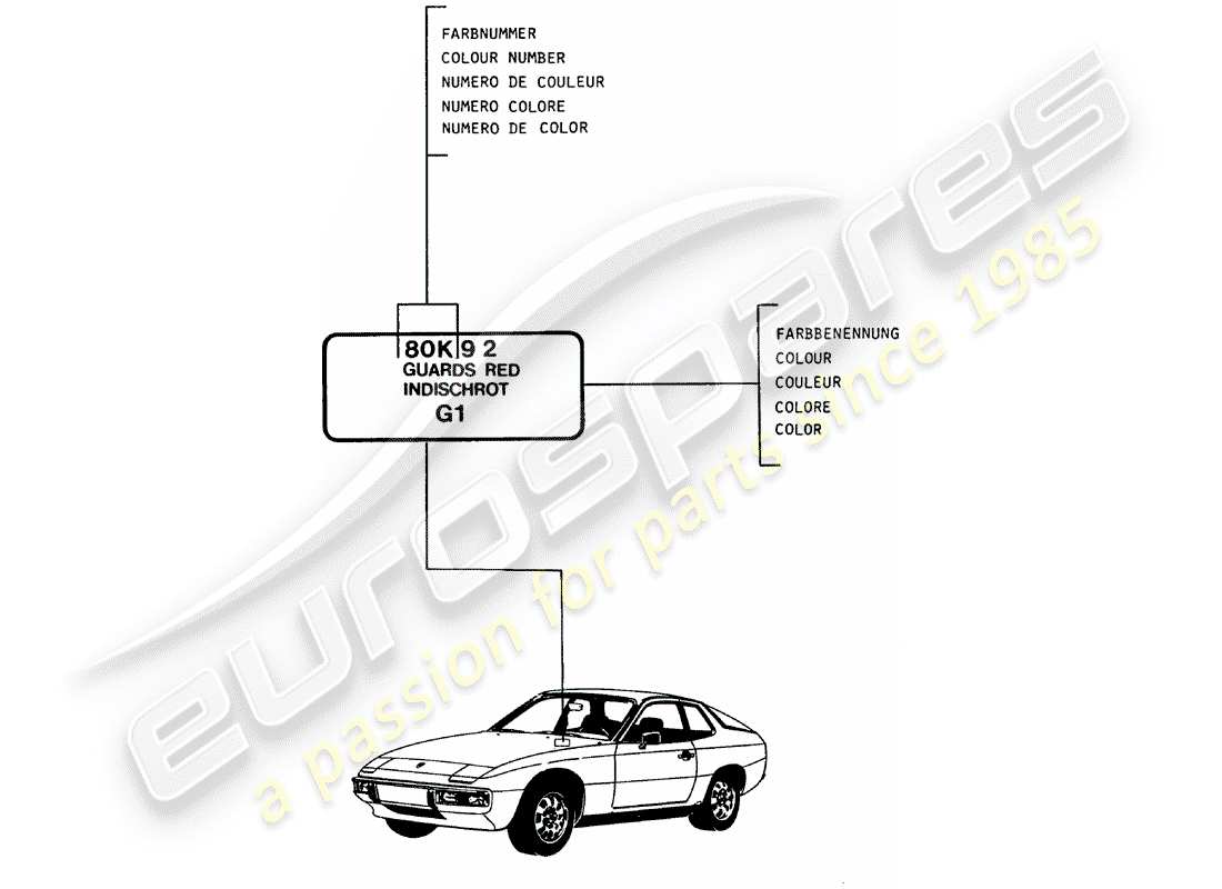 porsche 1981 (924) lacquers - basic materials part diagram