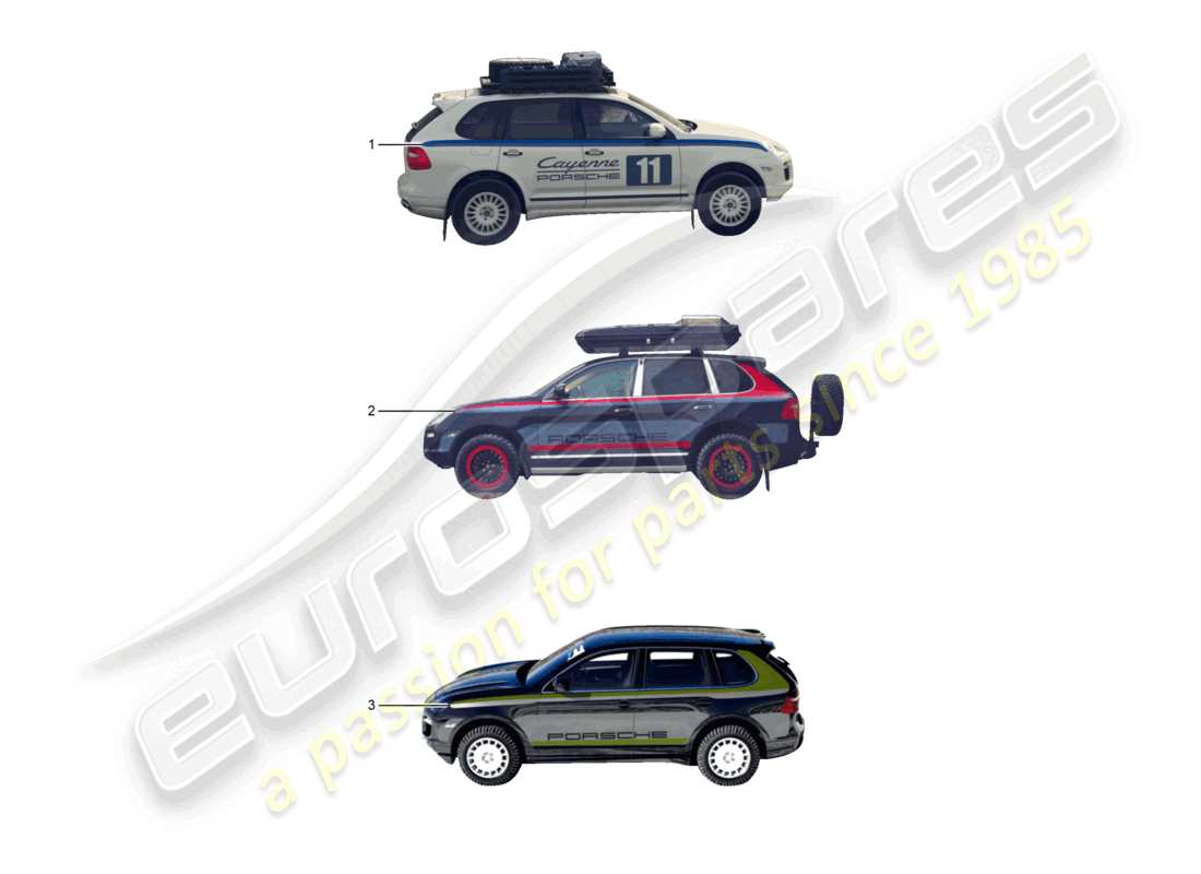 porsche 2003 (cayenne e1 9pa) adhesive labels cayenne part diagram