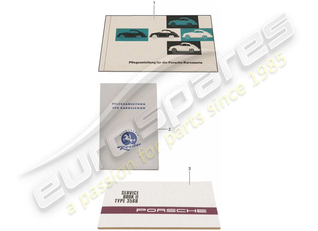 porsche classic accessories (2010) customer documents - note on maintenance - body shell - reutter part diagram