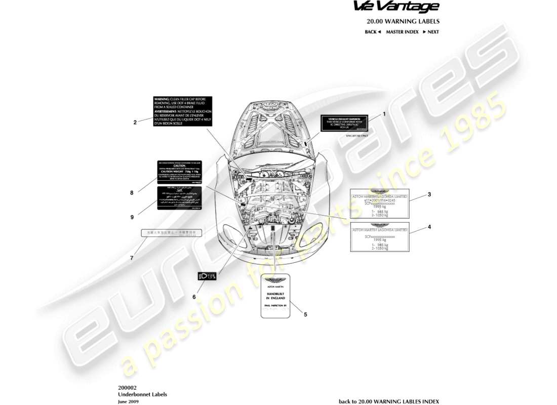 aston martin v12 vantage (2011) underbonnet labels part diagram
