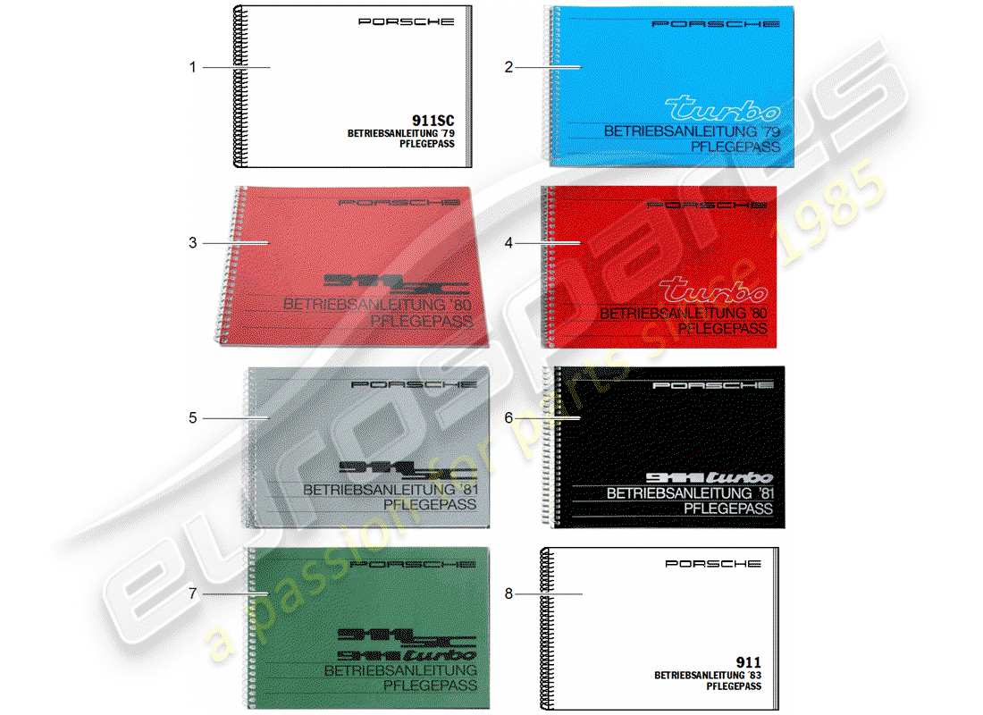 porsche after sales lit. (2003) care pass part diagram