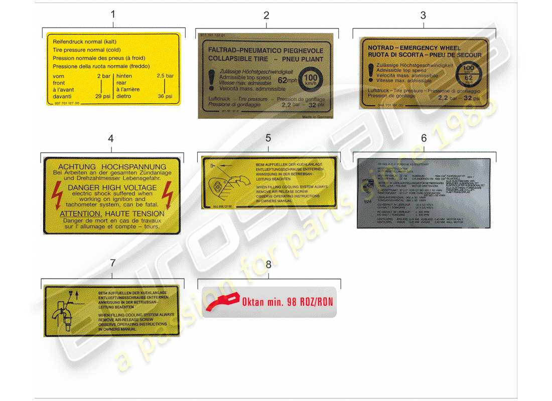 porsche 1985 (924) sticker part diagram