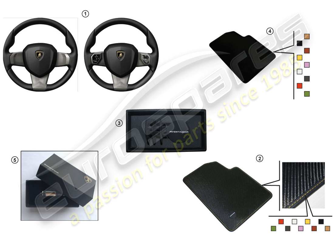 lamborghini huracan performante coupe (accessories) decor set for centre console and door interiors parts diagram