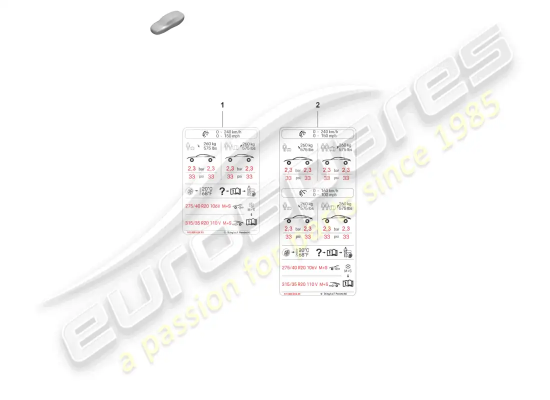porsche 2021 (taycan 9j1-1) notice for tyre pressure tyre size: 192021 d >>- 10.08.2021 all countries, not usa, ca- nada, mexico parts diagram