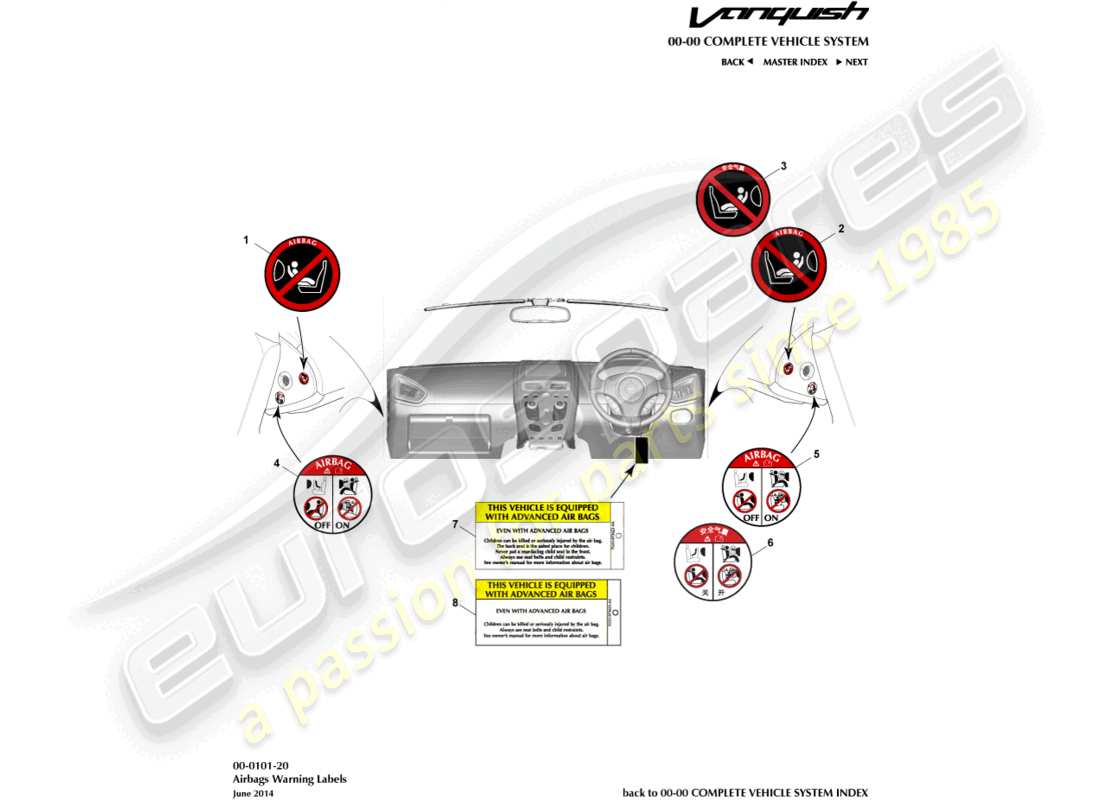 aston martin vanquish (2018) airbag warning labels part diagram